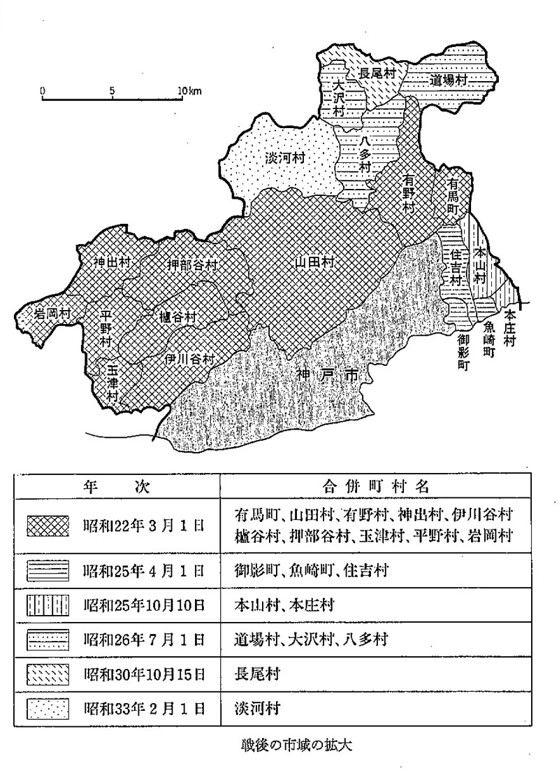 市域の拡大