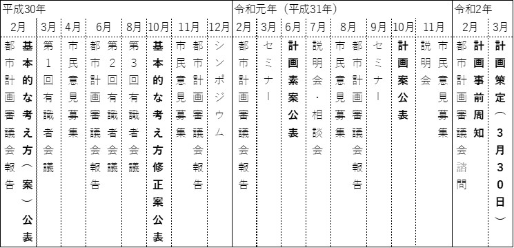 策定までの経緯