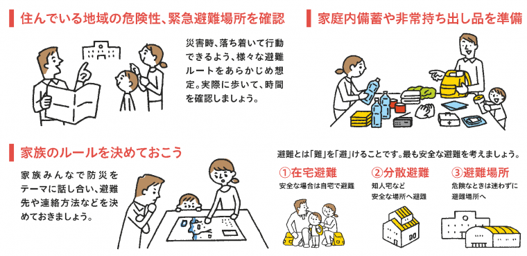 土砂災害への備え