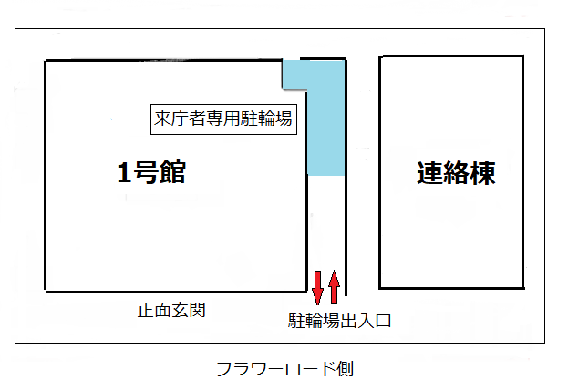 駐輪場の位置図