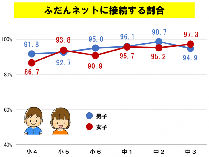 アンケート3