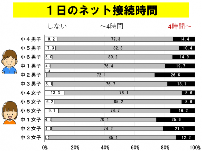 アンケート5