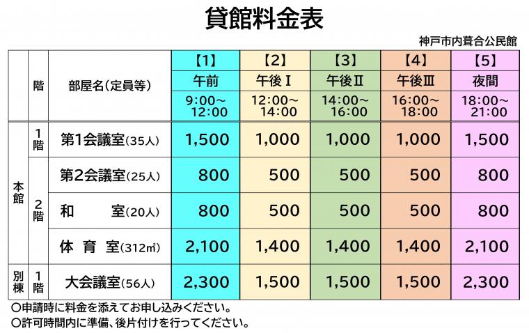 利用料金表