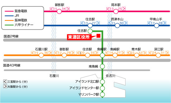 東灘区役所最寄駅までの所要時間図