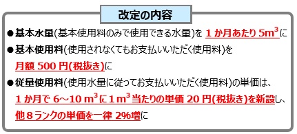 下水道使用料改定の内容