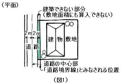 平面