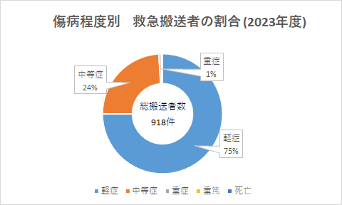 syobyobetsu2023