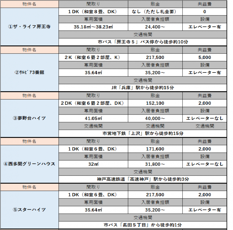 202412先着順募集