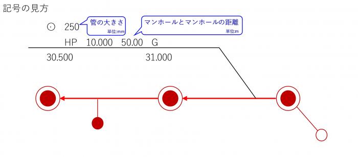 凡例