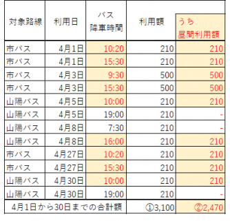 ポイントの貯め方例