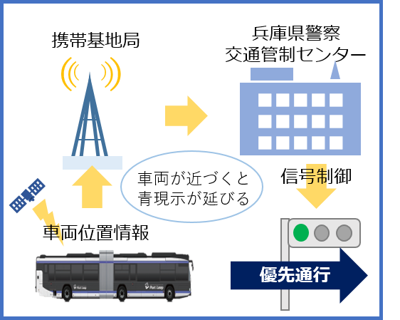 イメージ図