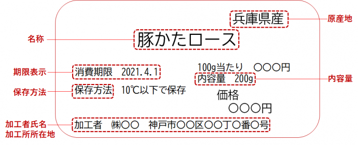 畜産物の表示（包装品）