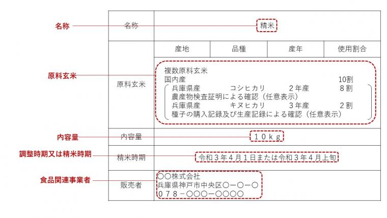 複数原料米の表示例