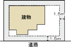 壁面の位置の制限・車庫の構造の制限