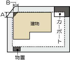 制限距離内に車庫を設置する場合