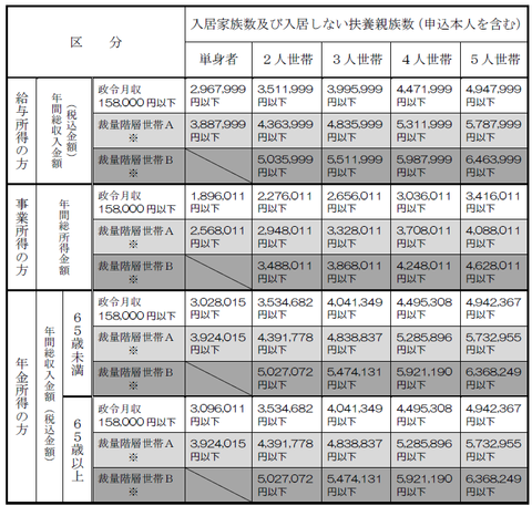 収入基準早見表