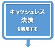 フロー図2段目（キャッシュレス決済を利用する）