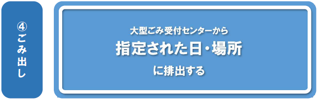 フロー図4段目（排出）