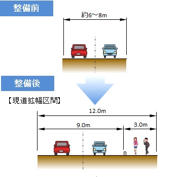 有馬口標準断面