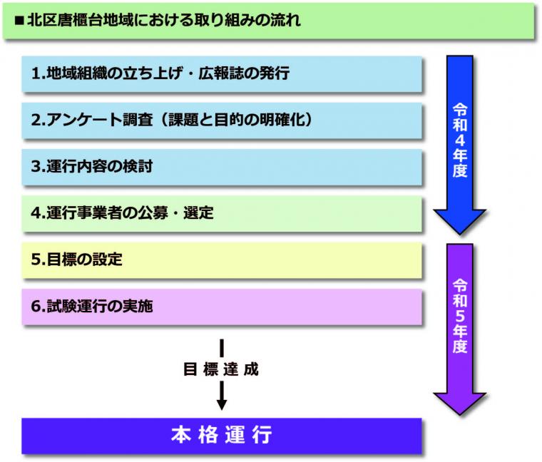 令和4年度スケジュール2