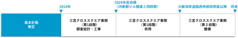 三宮クロススクエアスケジュール