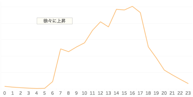 ヤフーのビッグデータによるにぎわい推定（休日）