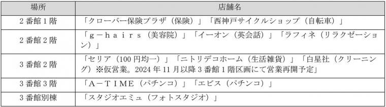 工事期間中営業店舗2