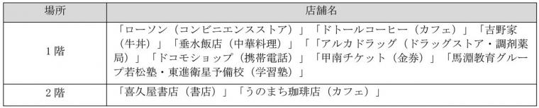 工事期間中営業店舗3