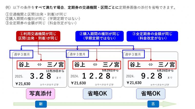 定期券の省略