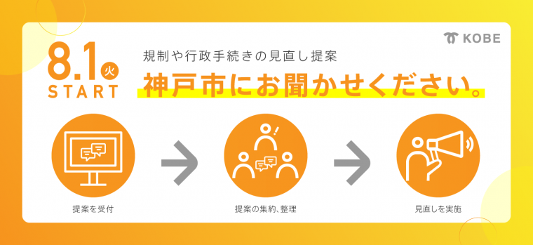 規制・行政手続き見直し提案制度