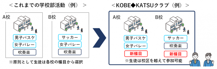 校区を越えて「やりたいこと」を選んで活動できる