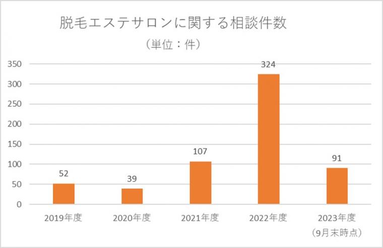 10月プレス資料