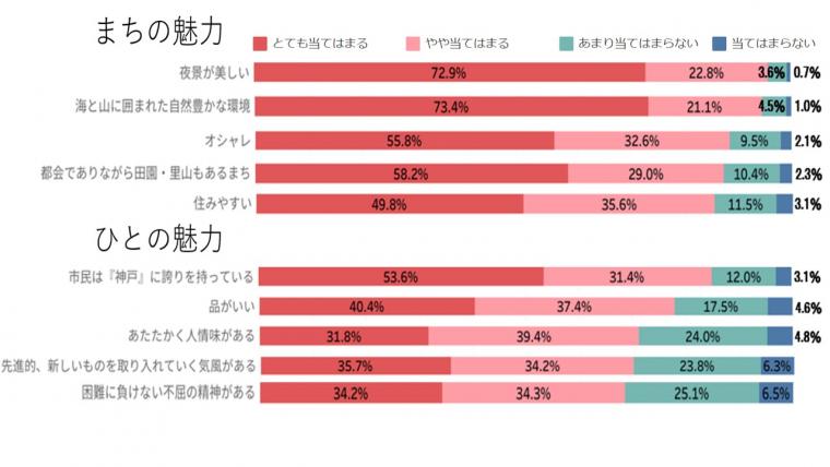 問1ベスト5