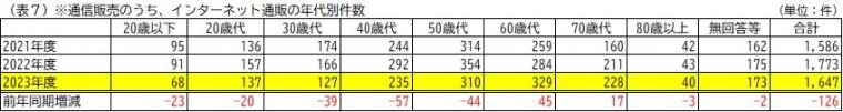 11月プレス資料