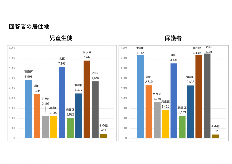 回答者の居住地（図）