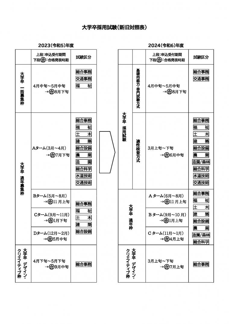 図部分