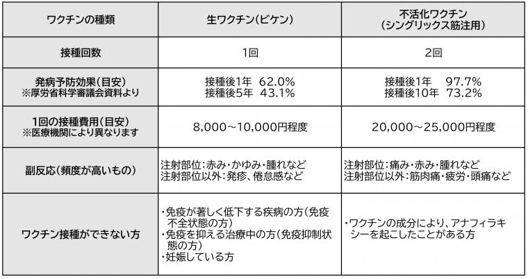 ワクチンの種類