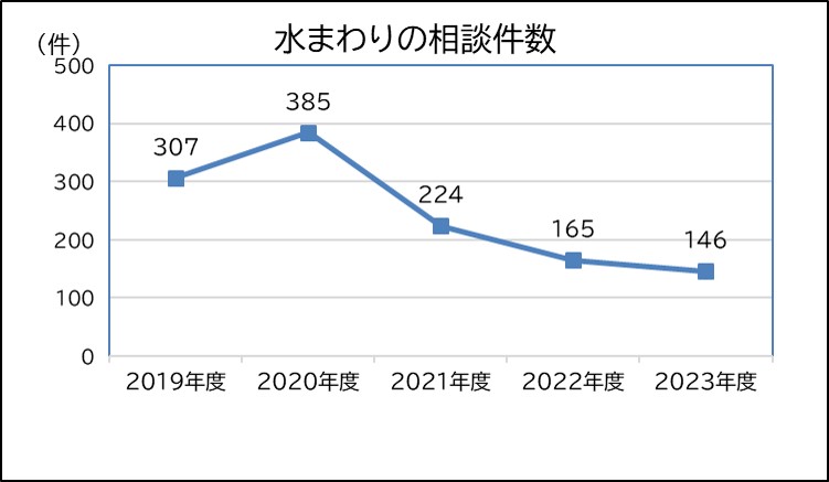 ５月プレス資料