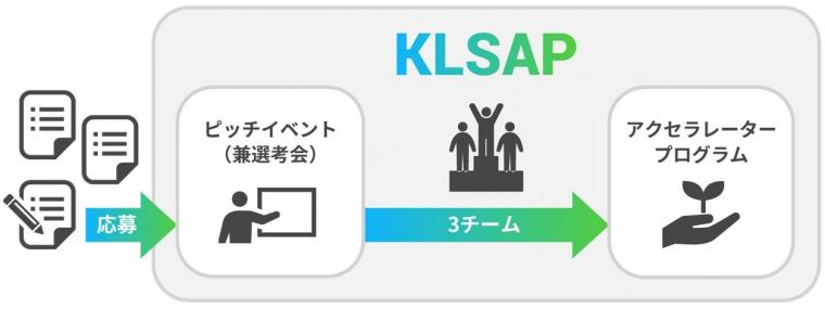 KLSAP