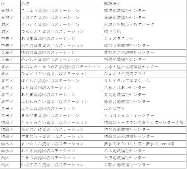 資源回収ステーション一覧