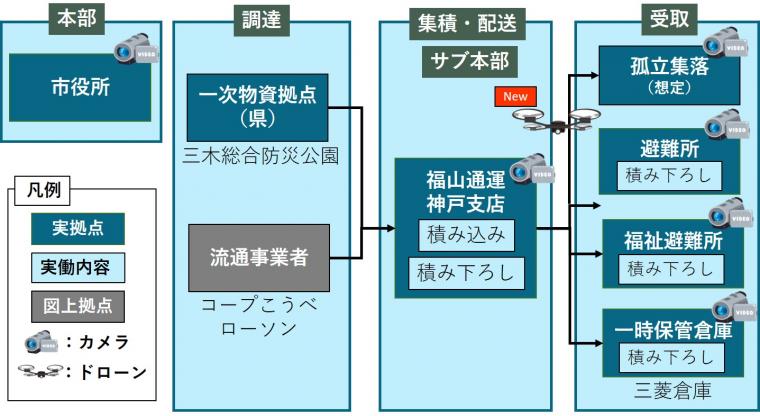 訓練イメージ図