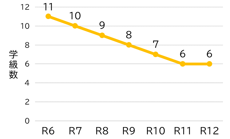 横尾（学級数）