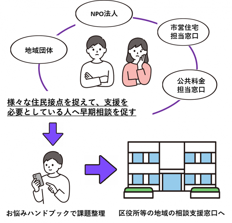 お悩みハンドブックを活用した取り組みイメージ