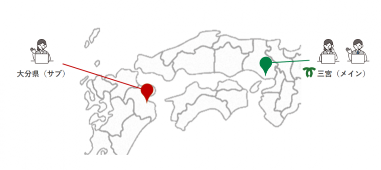 災害に強い窓口体制の図