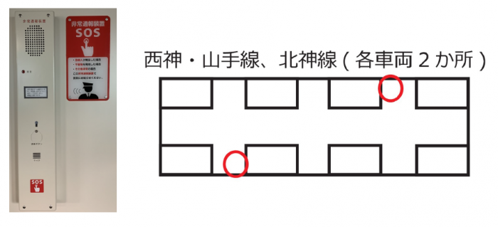 西神・山手線、北神線