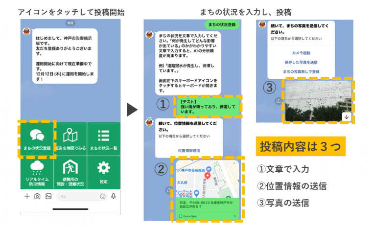 LINEのアイコンをタッチして投稿開始、まちの状況を入力し投稿。 投稿内容は3つ、文章、位置情報、写真の3つを送ってください。