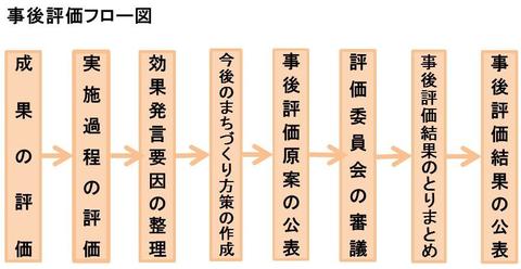 事後評価フロー