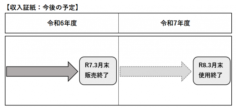 収入証紙_今後の予定