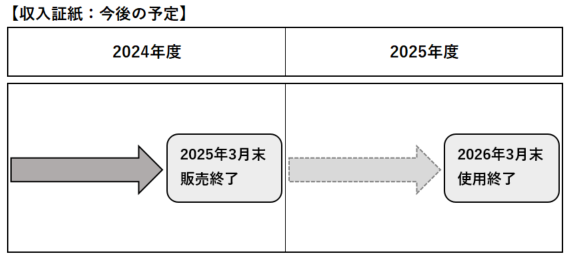 今後の予定