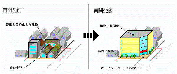 再開発前後